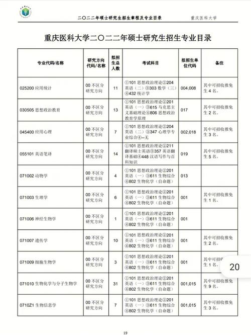 重庆大学什么优势专业