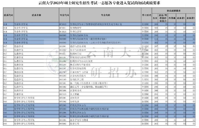 云大文科专业有哪些