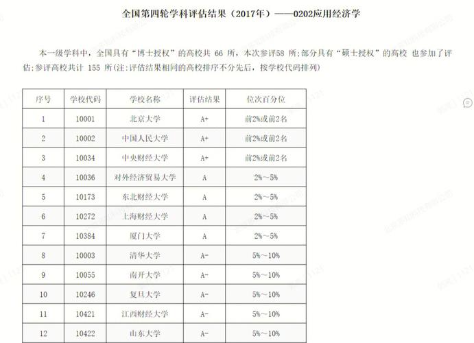 山东师大B级学科有哪些