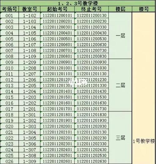 大学考试考号怎么