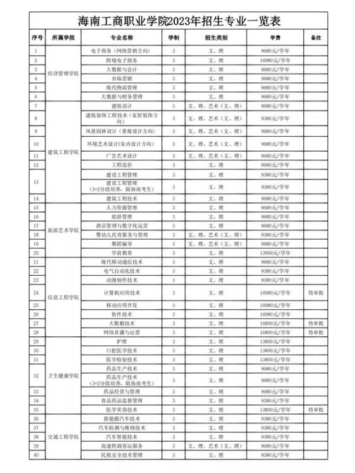 海南工商院有什么专业