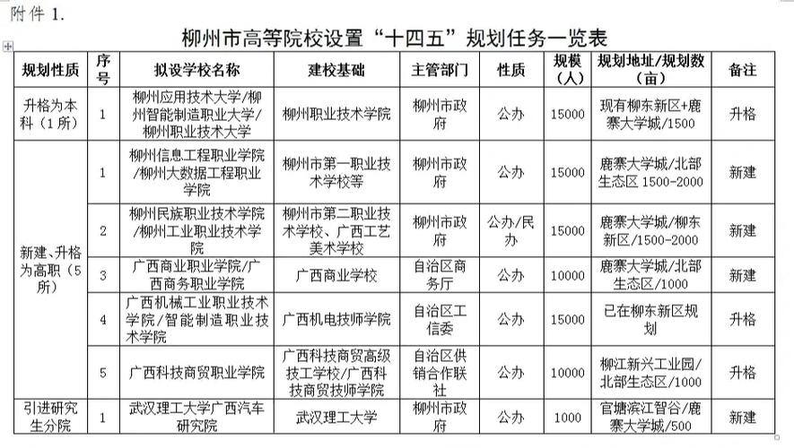 柳州哪些大学是公立的