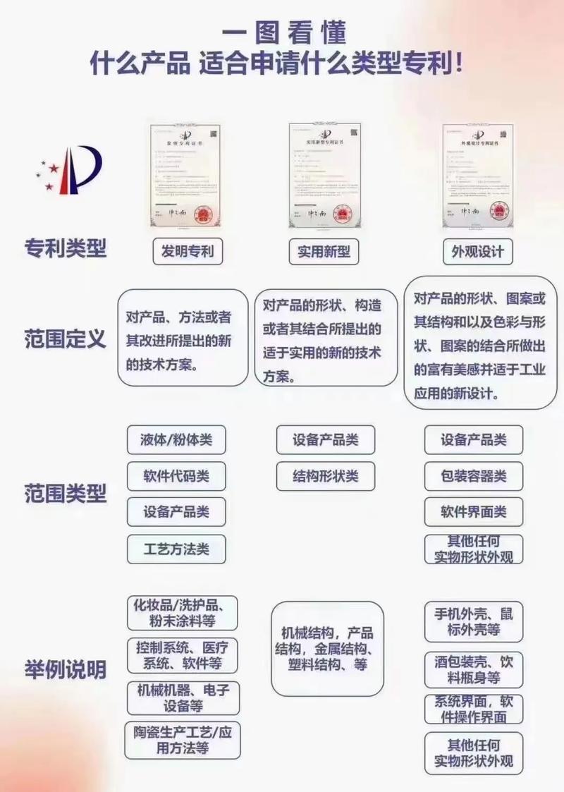 专利的信息公开中包括哪些