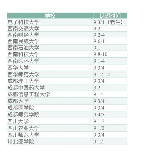 哪些大学不收四川