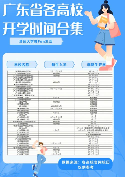 广外什么时间开学