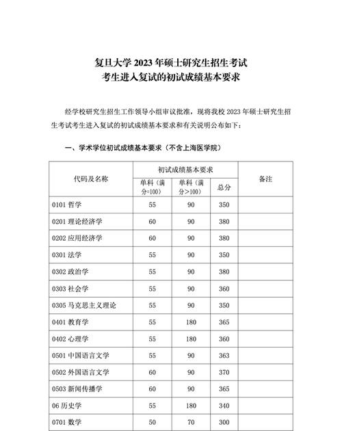 考研复旦大学在哪里考