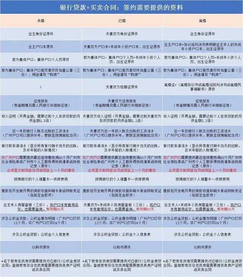 学生档案网签怎么签