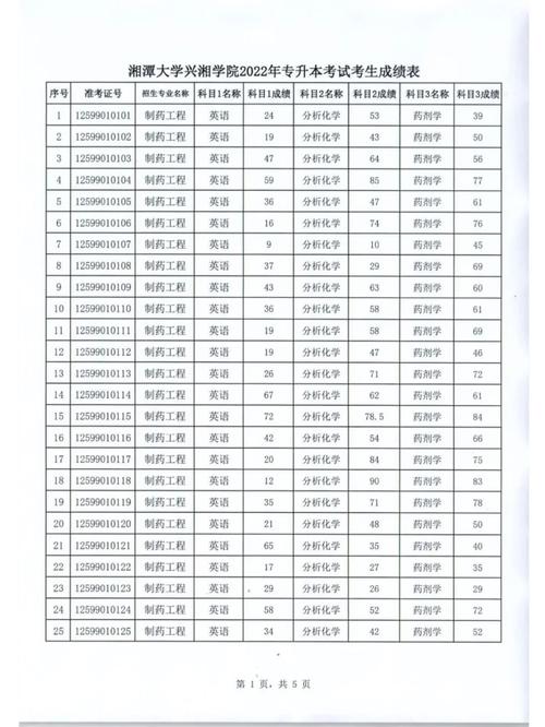 湘潭兴湘学院有哪些专业