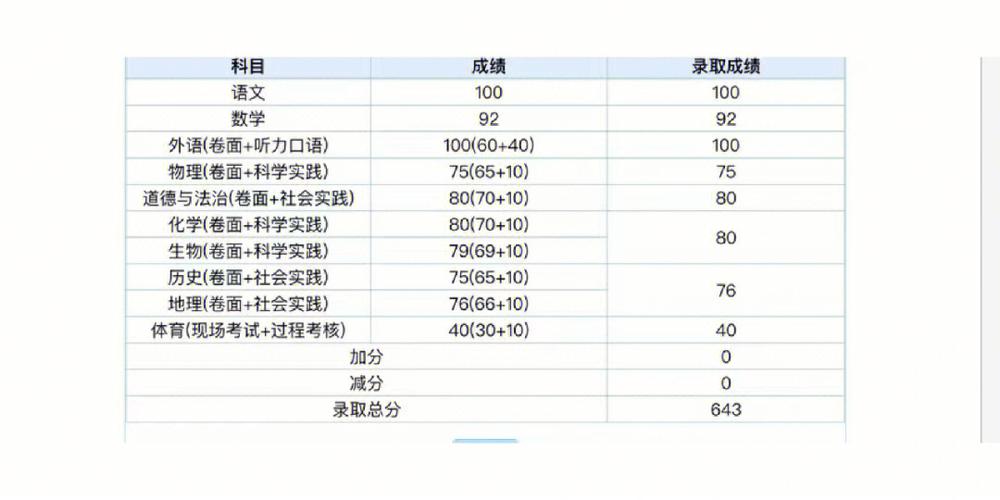 26分能上北京什么学校