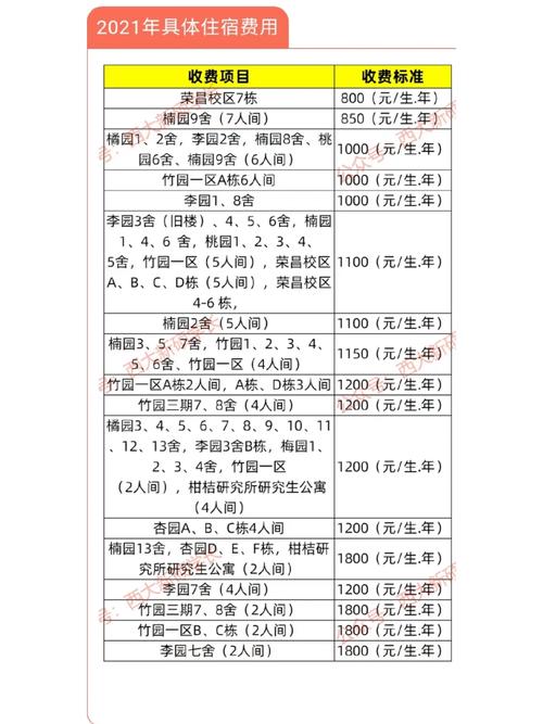 大学住宿费标准哪里看