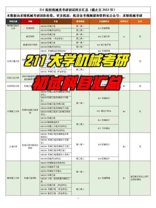 大学机械专业有哪些科目