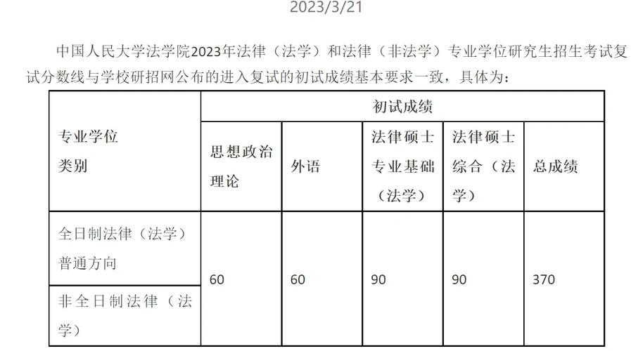 法律硕士是什么学院