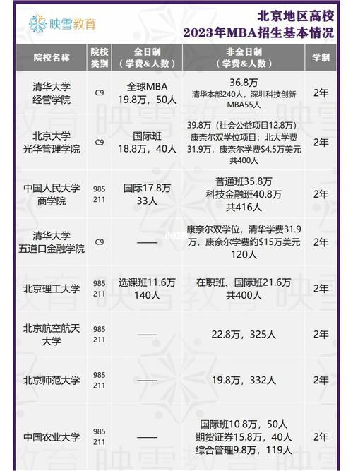 北京建筑大学包括哪些专业