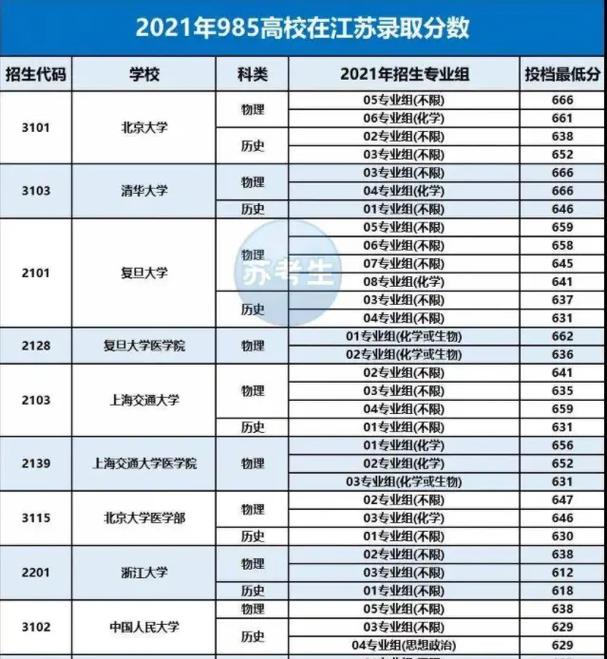 江苏有哪些985院校