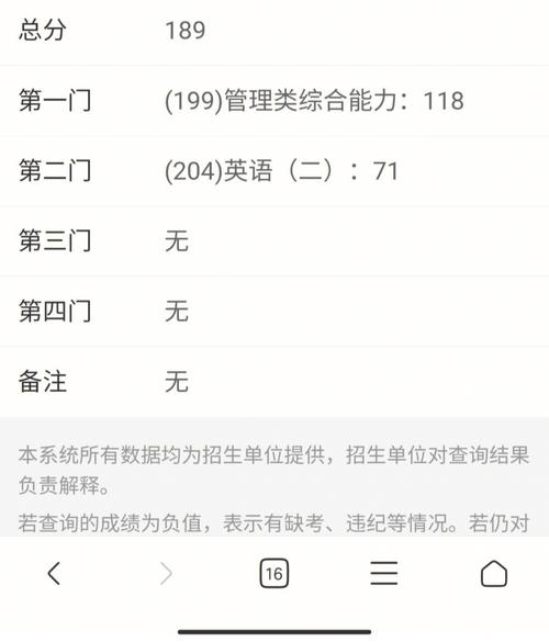 福大mba英语是考什么