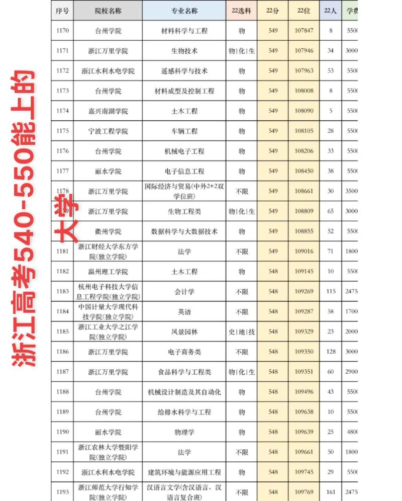 540理科能上哪些大学