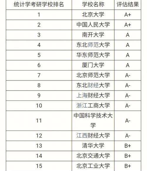 经济统计有哪些大学