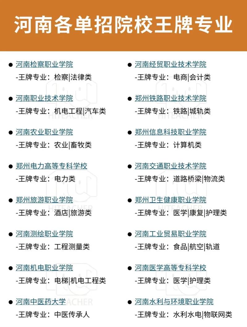 大学专科有哪些大学