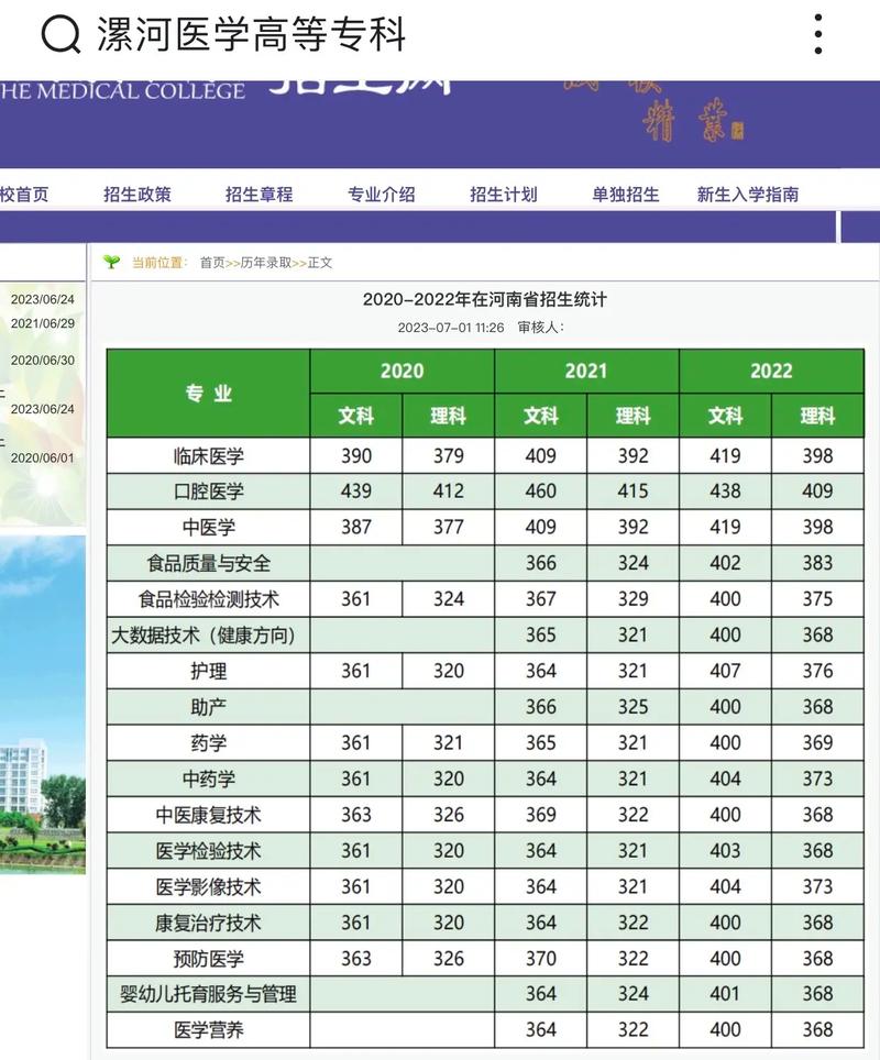 商丘什么学校有临床专业