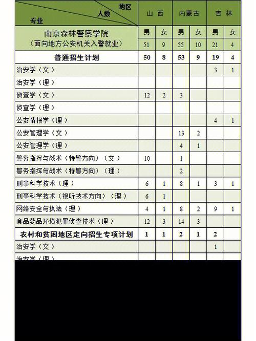 南京森林警察学院怎么算分