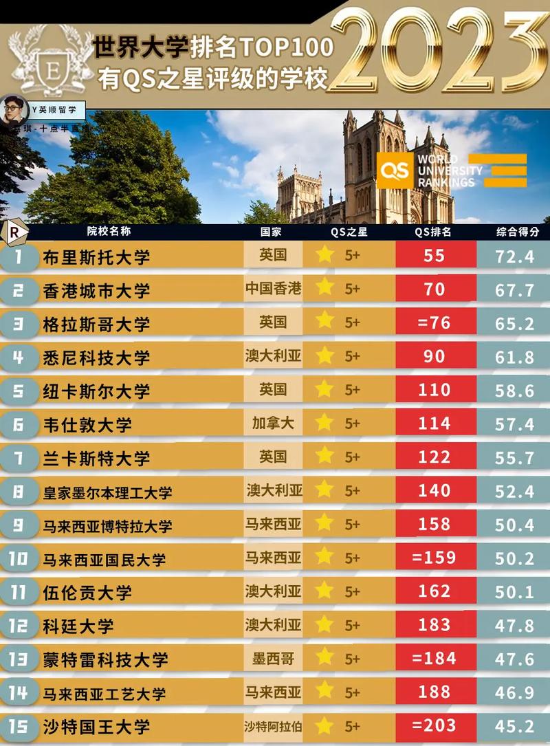 在哪里看大学全校排名