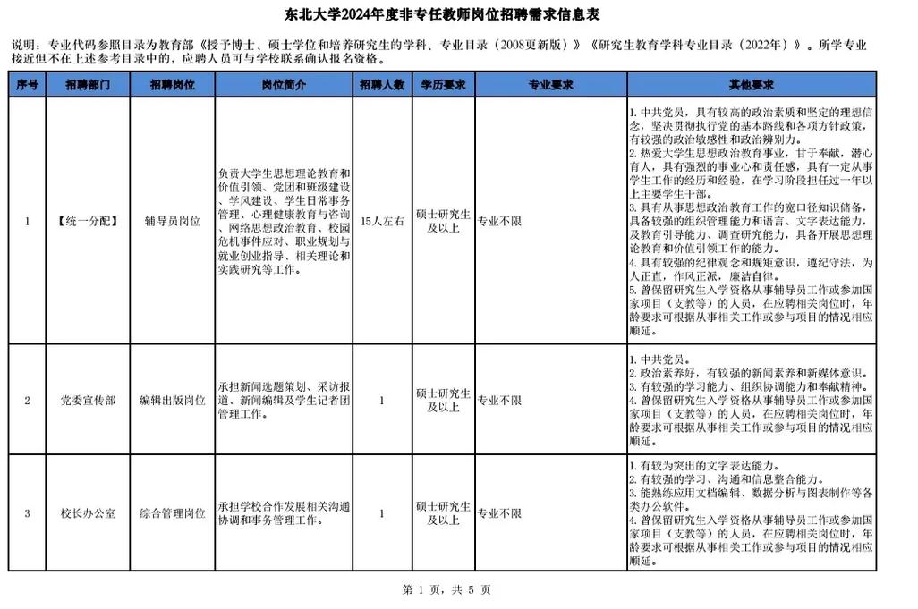 东北大学教师怎么考评