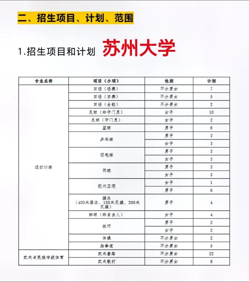 今年苏州大学怎么报名