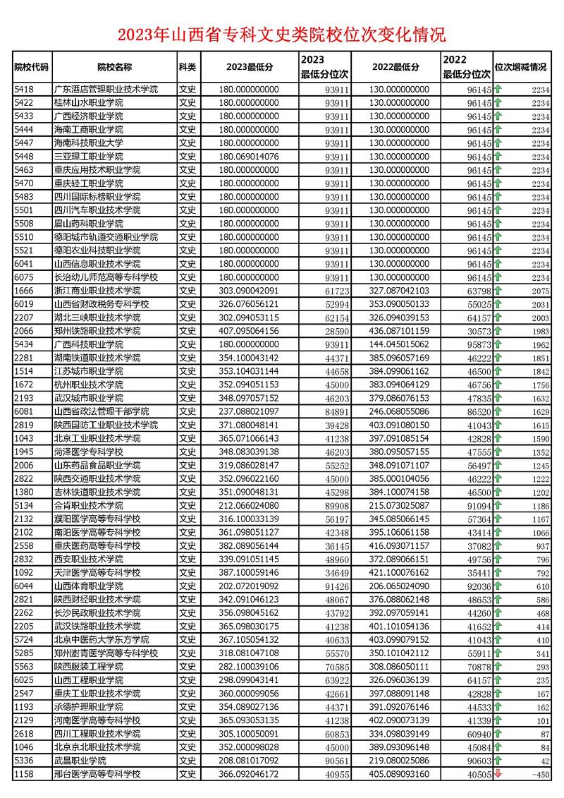 山西专科文科有哪些学校