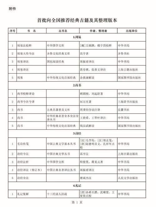 汉语言文学哪些必备