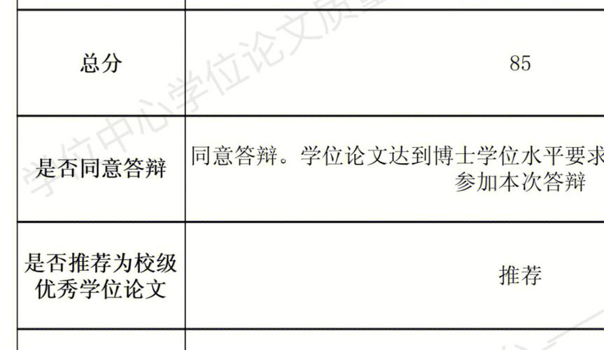 盲审资格审查表哪里下载