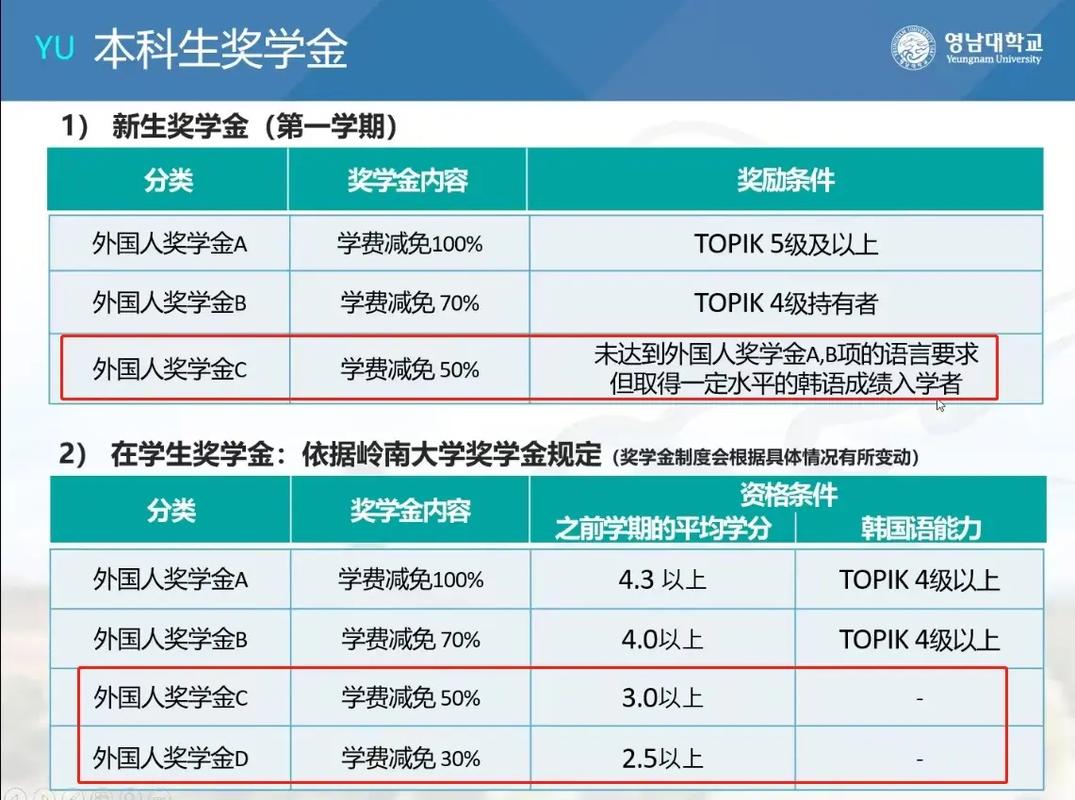 大学奖励种类有哪些