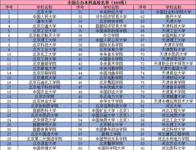 我国有哪些公办大学