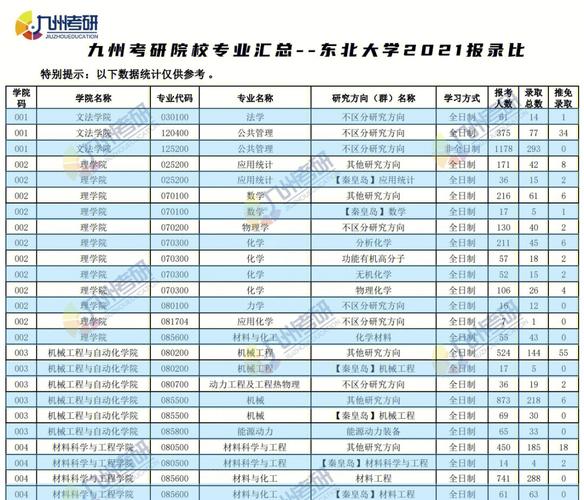 东北有哪些好大学文科