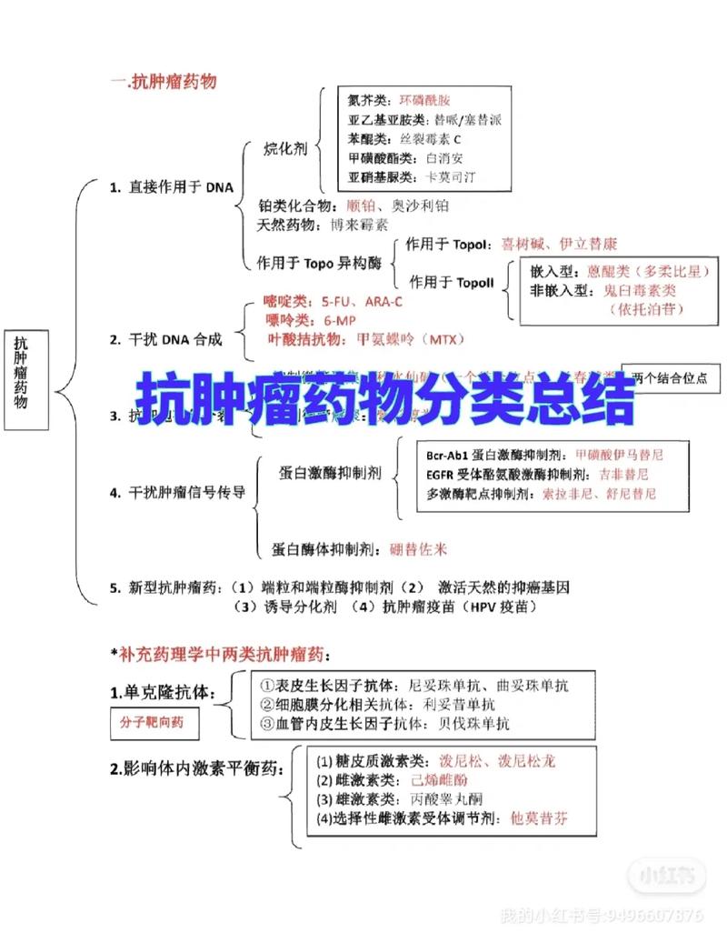 药学有哪些类药物