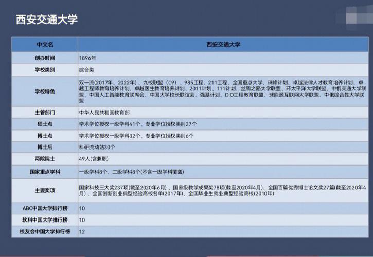 西交大最强专业是什么
