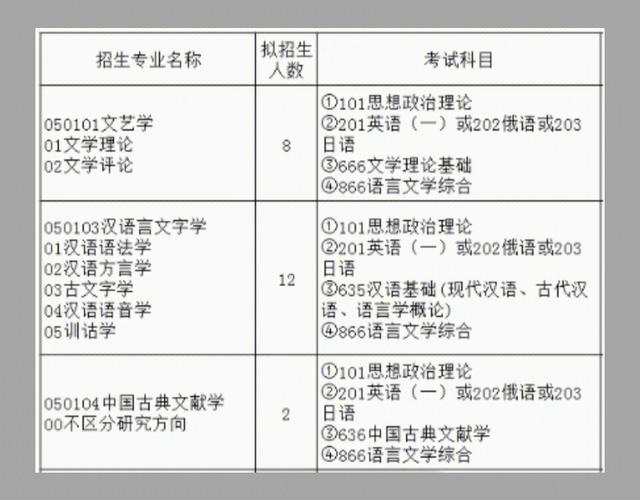 天津师范俄语专业怎么样