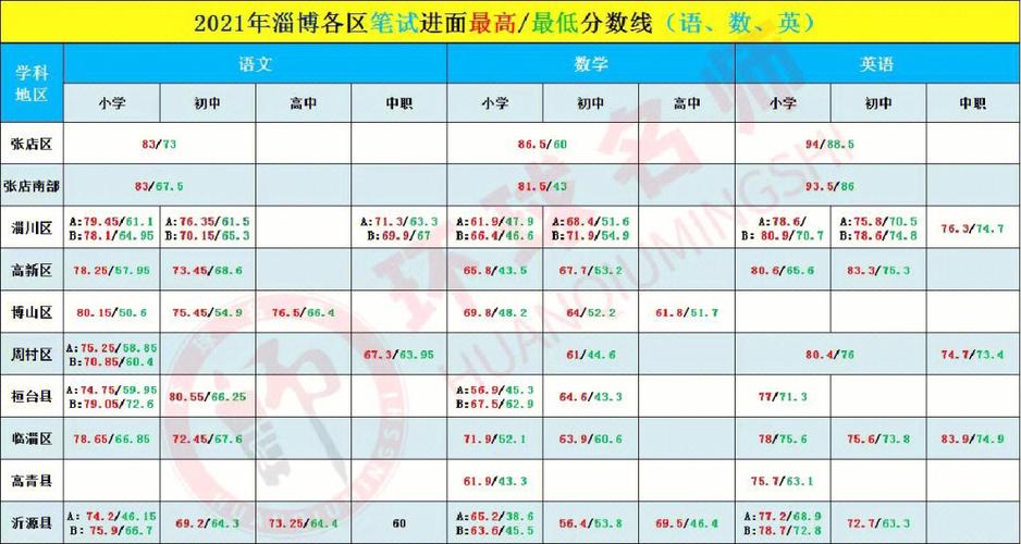 在形考里面怎么编分数