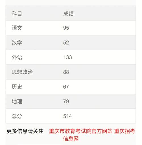 552能去重庆上什么大学