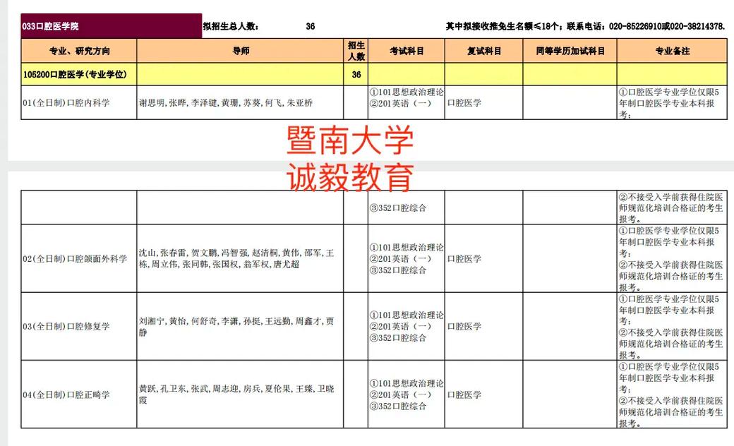 口腔考研院校怎么选择