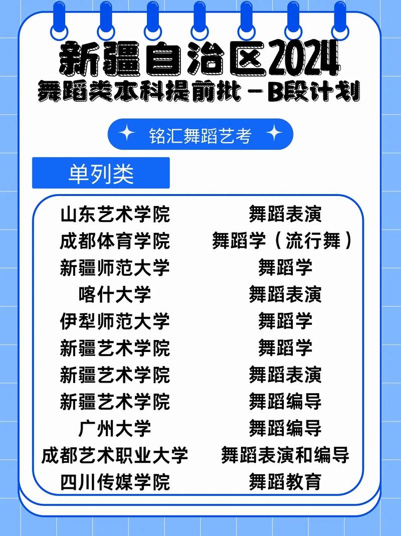 舞蹈大学B类有哪些学校