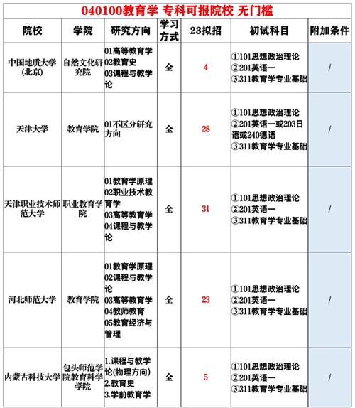 专科学校怎么申报办学