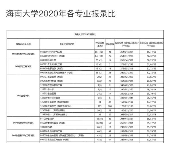 海南三本有哪些院校