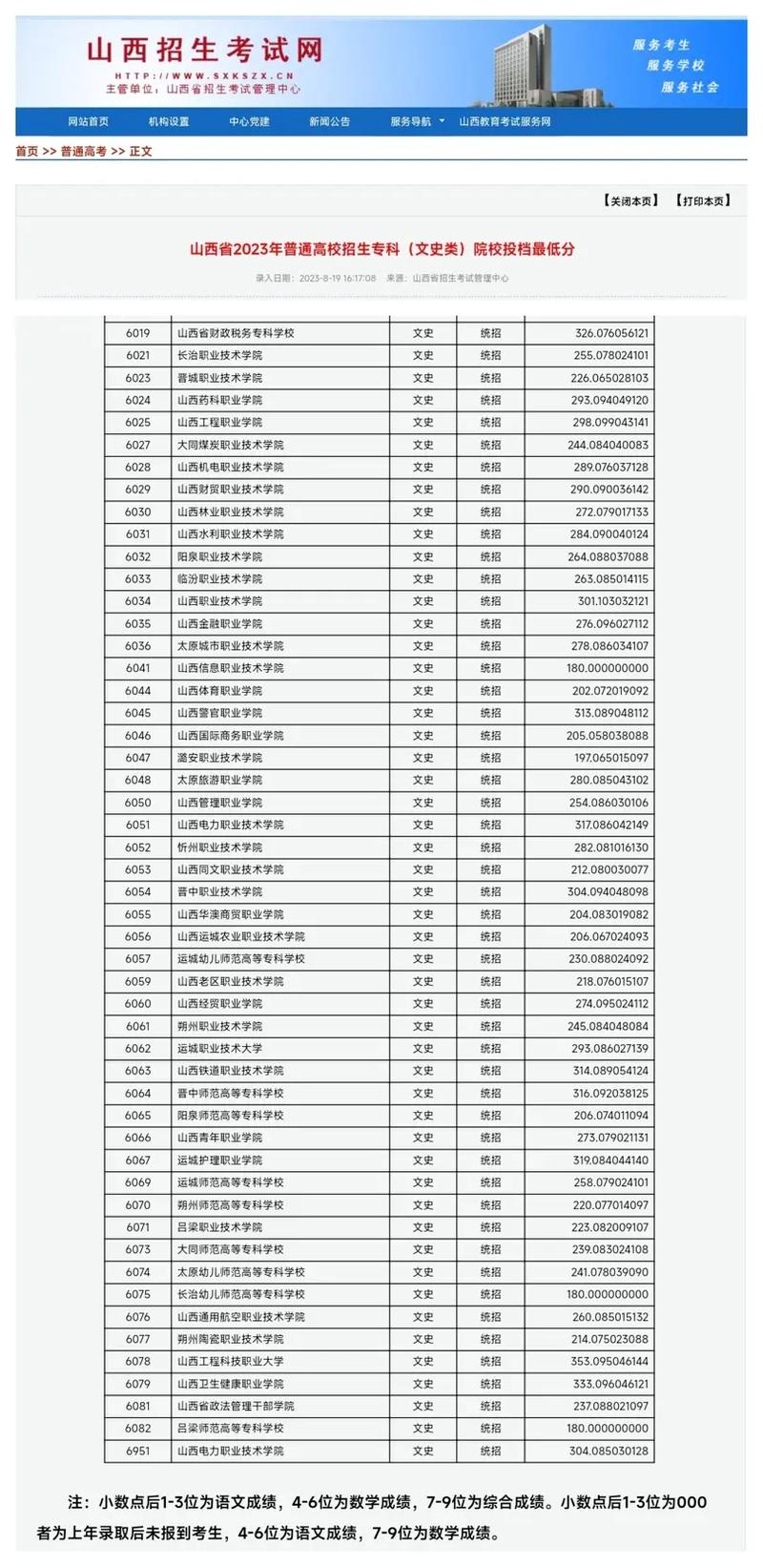 太原大学有哪些专科