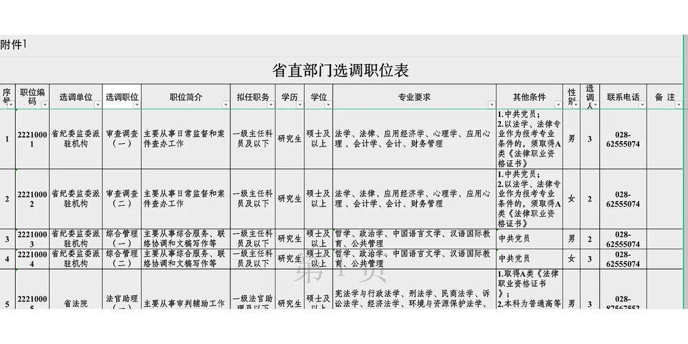 川大选调可以考哪些省份