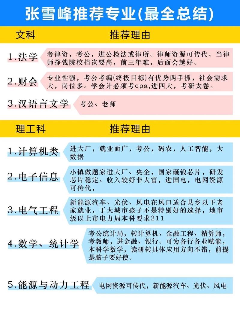 大学生读什么专业热门