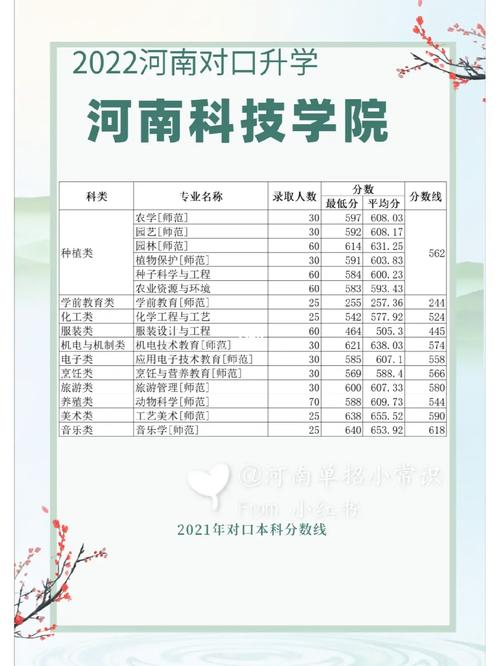 河南科技学院属于什么院校