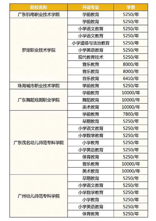 大专读师范有什么专业