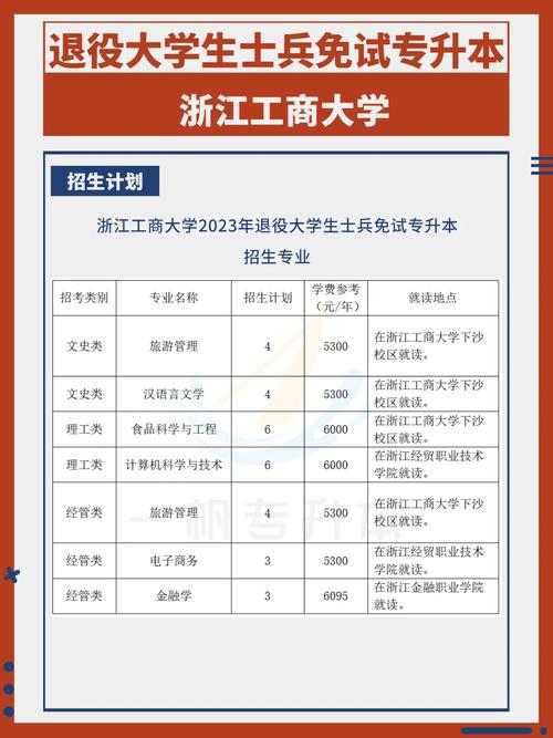 浙江工商大学专业是什么