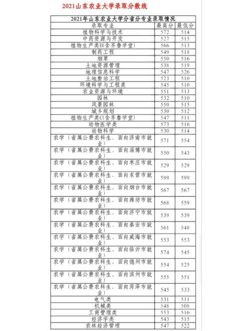 昌航省重点学科哪些