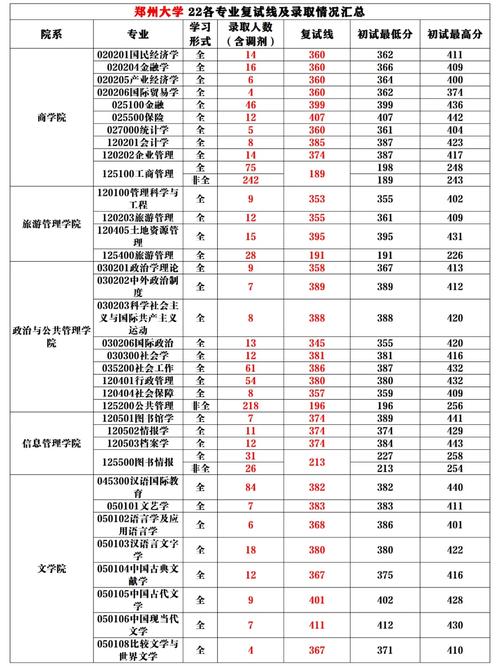 郑州大学怎么录取